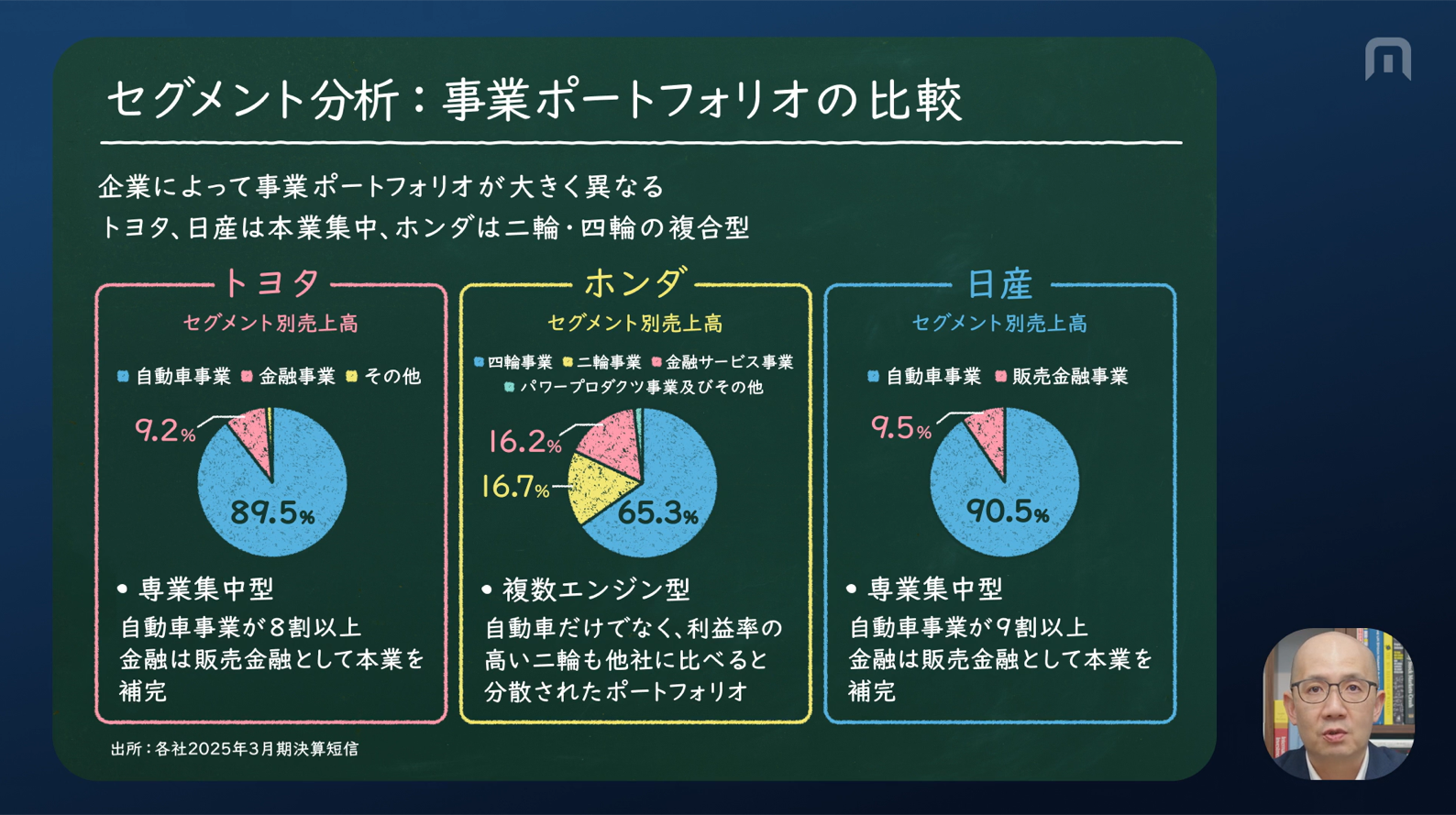 講義動画のサンプル画面
